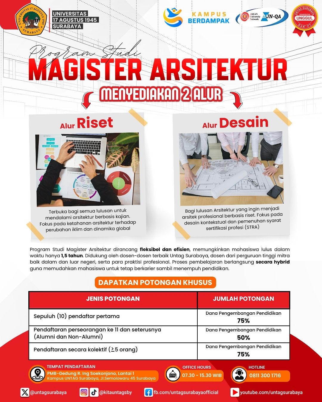 Magister Arsitektur Untag Surabaya Hadirkan Dua Alur: Riset dan Desain
